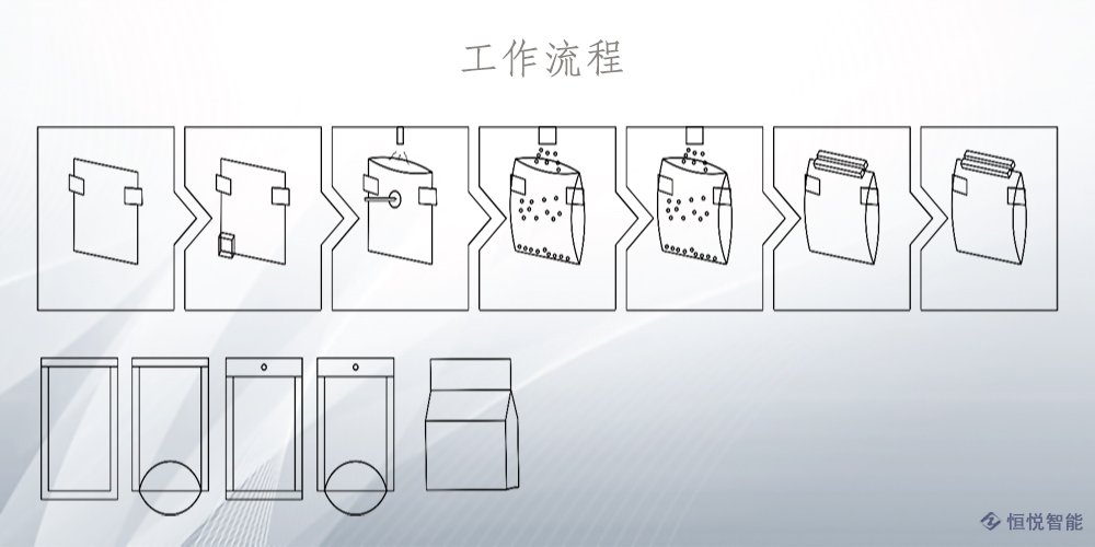 水平給袋式海角网站登录入囗工作流程