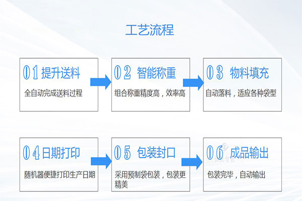 土豆粉海角网站登录入囗工作流程