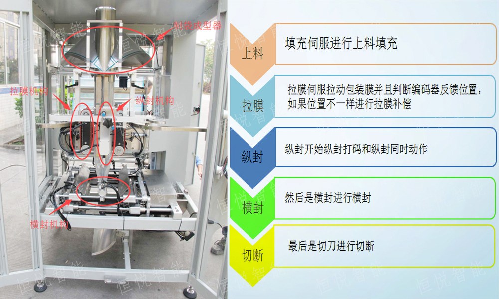 立式海角网站登录入囗工藝流程