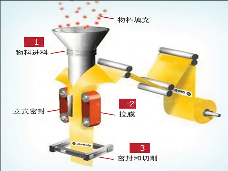 全自動海角网站登录入囗工藝流程