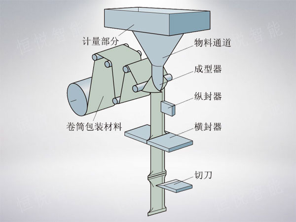 立式海角网站登录入囗工作原理圖