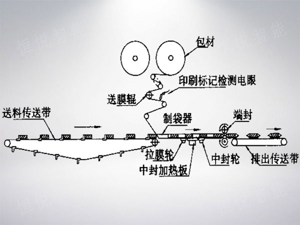 枕式海角网站登录入囗工作原理圖